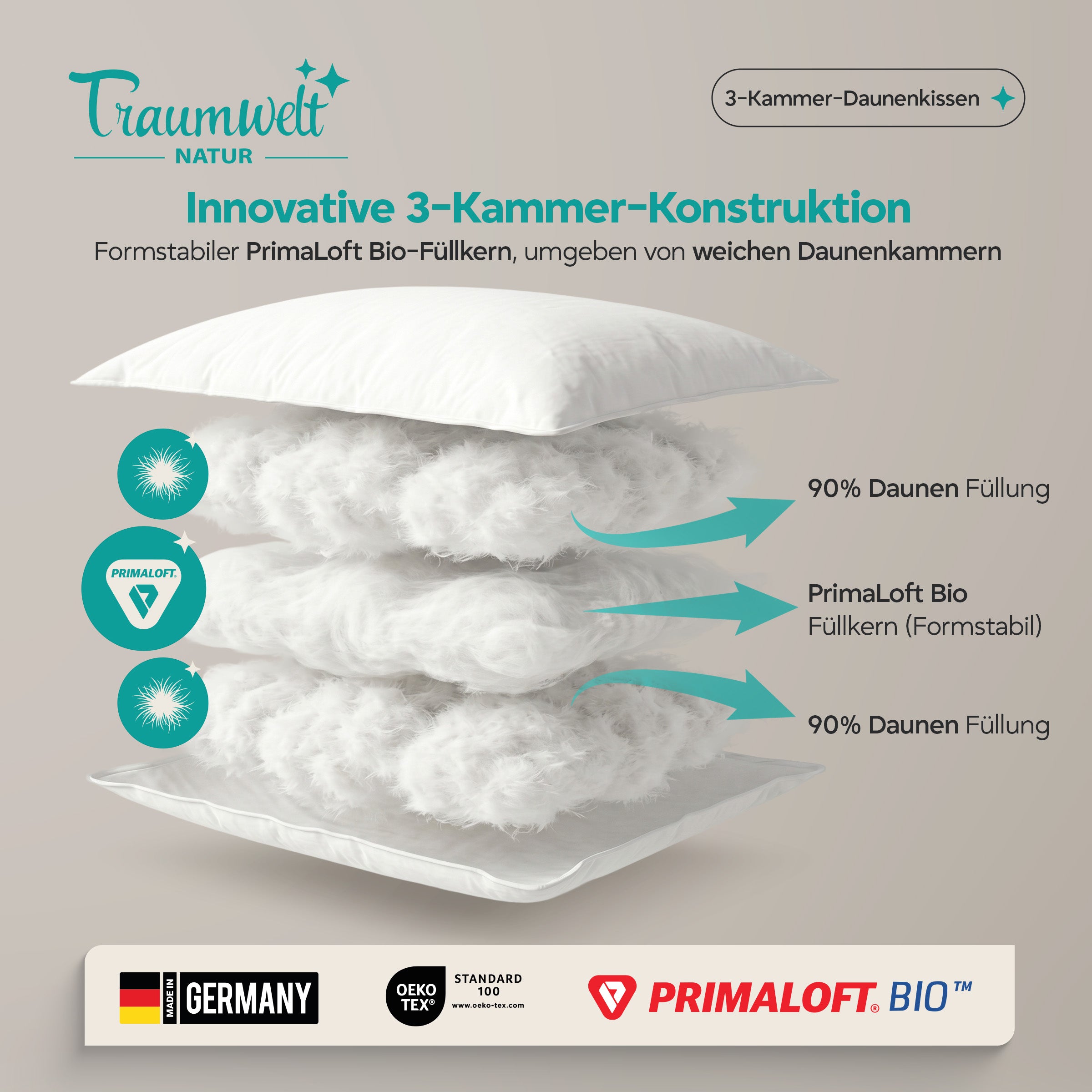 3-Kammer Hybrid Kissen – Daunen & Primaloft Bio