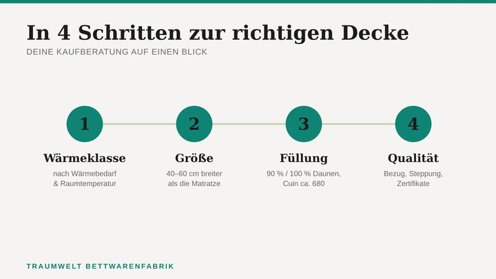 In 4 Schritten zur richtigen Daunendecke