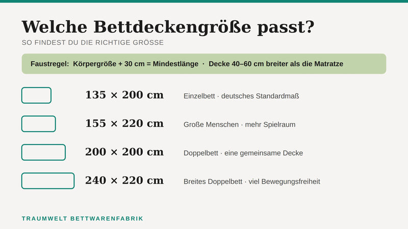 Bettdeckengrößen 135×200 bis 240×220 cm im Vergleich