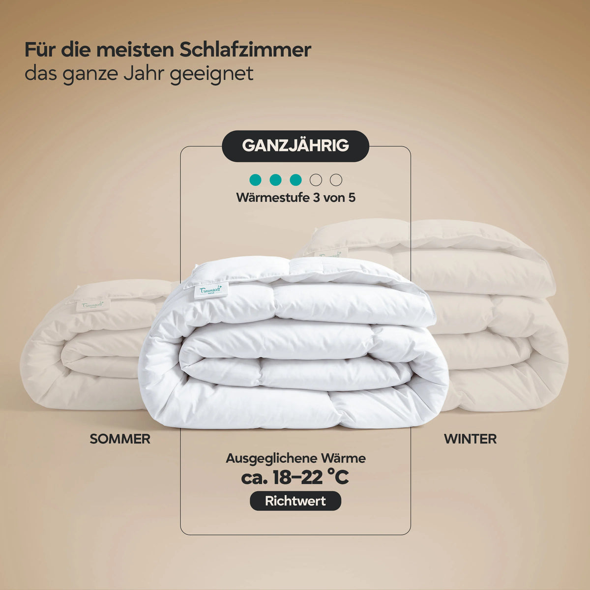 Ganzjahres Gänsedaunendecke 90% Gänsedaunen